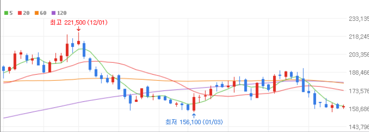 원전 관련주 대장주 10종목