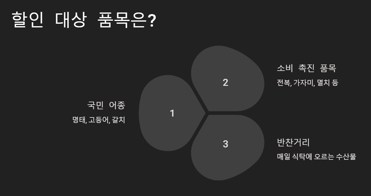 수산물 반값 할인
