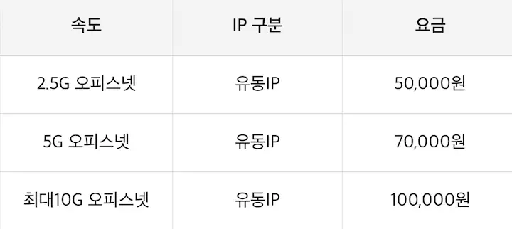 사무실 인터넷 가입 요금
