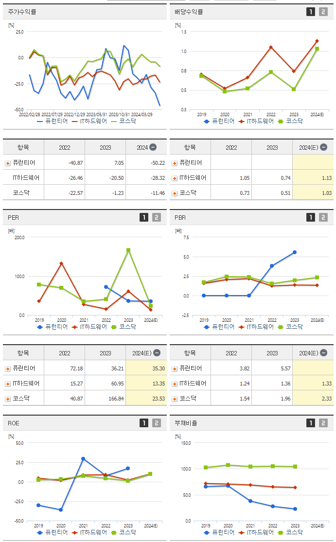 퓨런티어_섹터분석