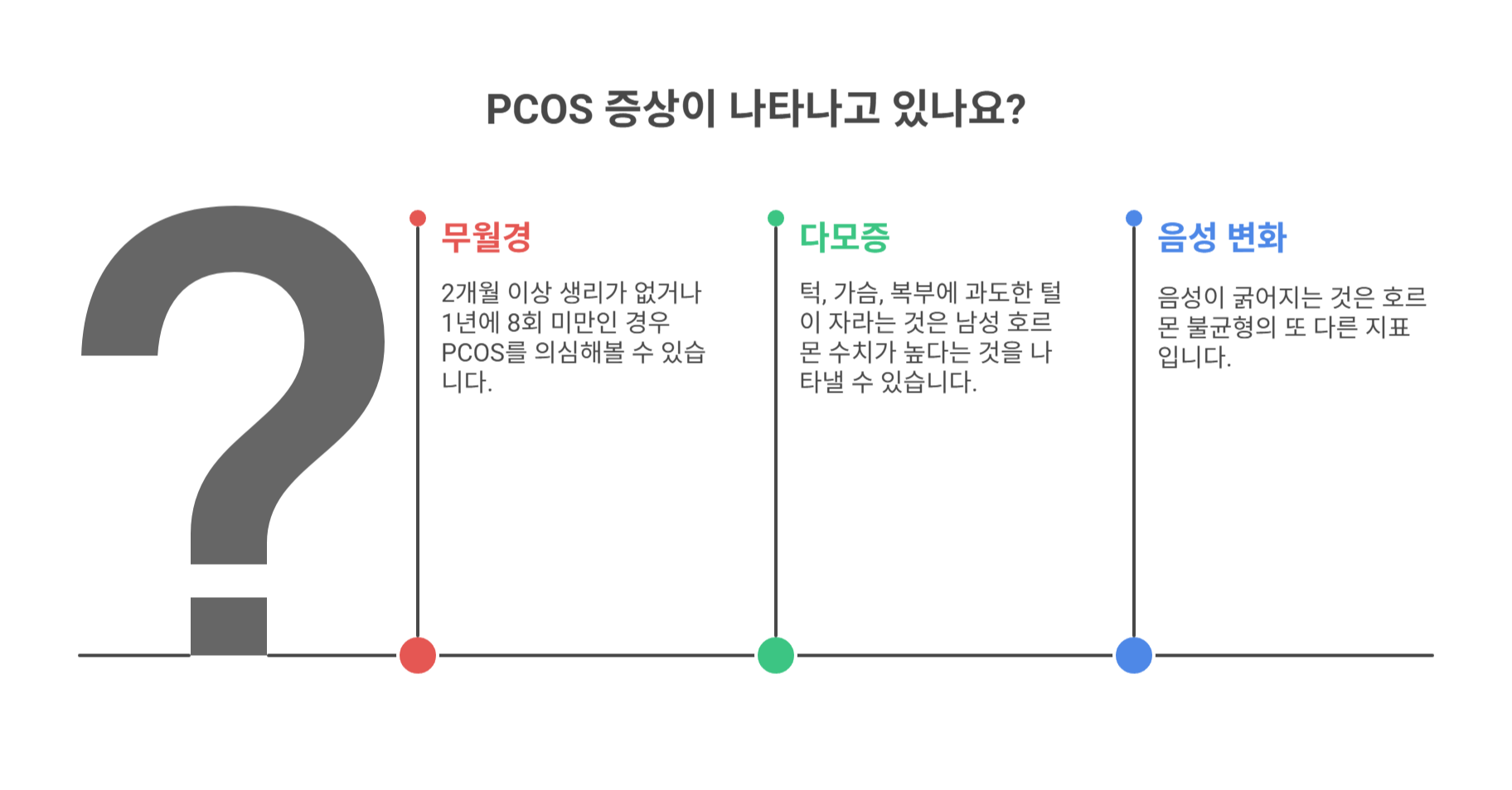 생리 불순 외 어떤 증상이 나타날까?