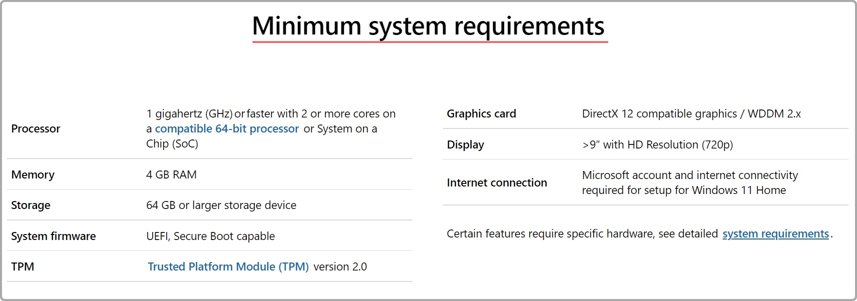 윈도우 11 설치 가능 여부