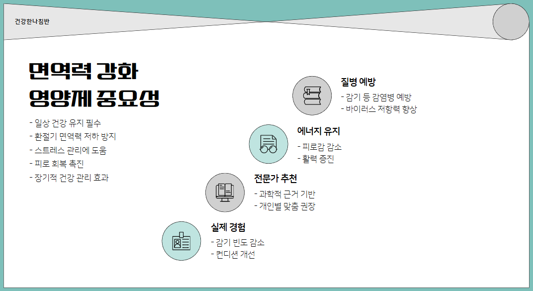 면역력 강화를 위한 필수 영양제 TOP 5