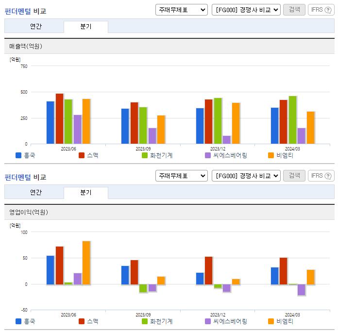 흥국_업종분석
