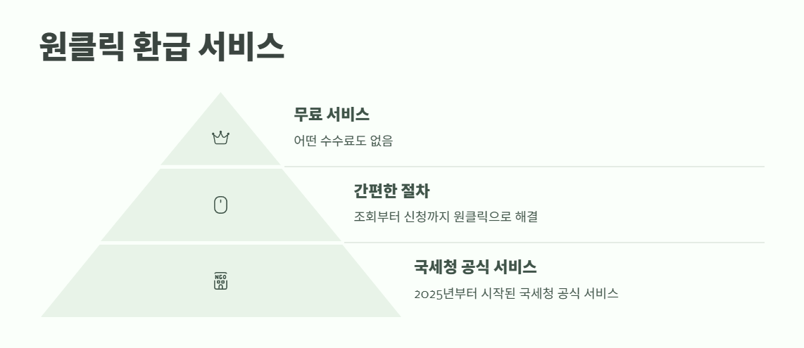 종합소득세 환급금 조회 최신 방법 7