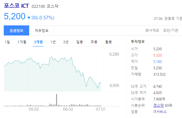 포스코ICT 주가