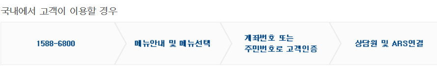 미래에셋증권-고객센터-전화번호