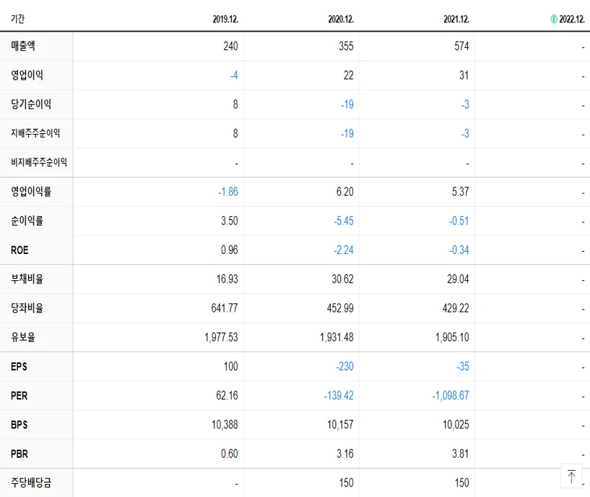 동신건설 재무제표