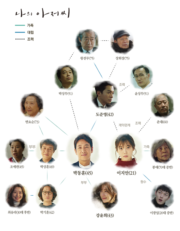 아이유 나의아저씨