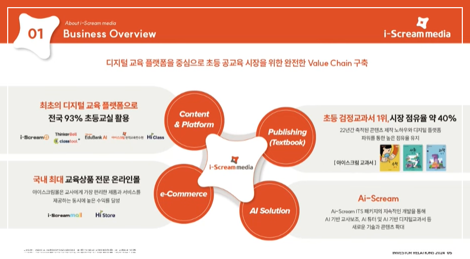 아이스크림미디어 사업분야