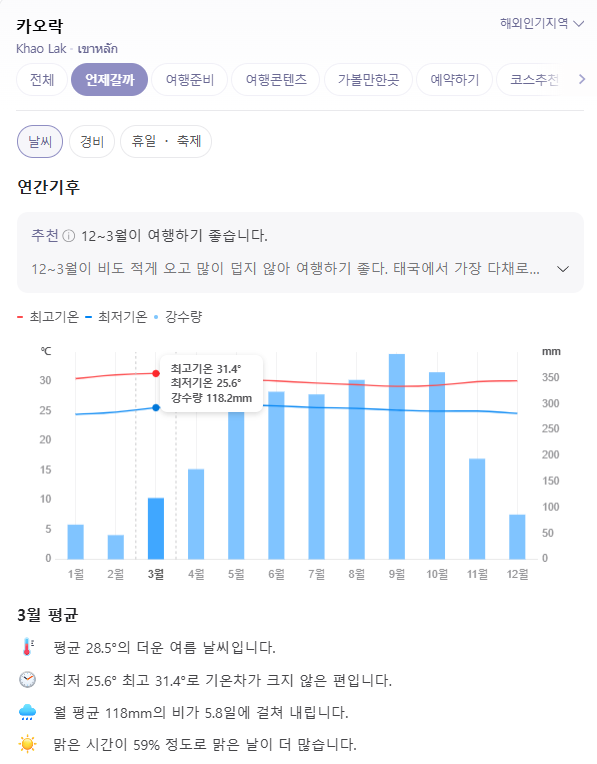 태국 카오락 3월 날씨 옷차림 추천 여행지