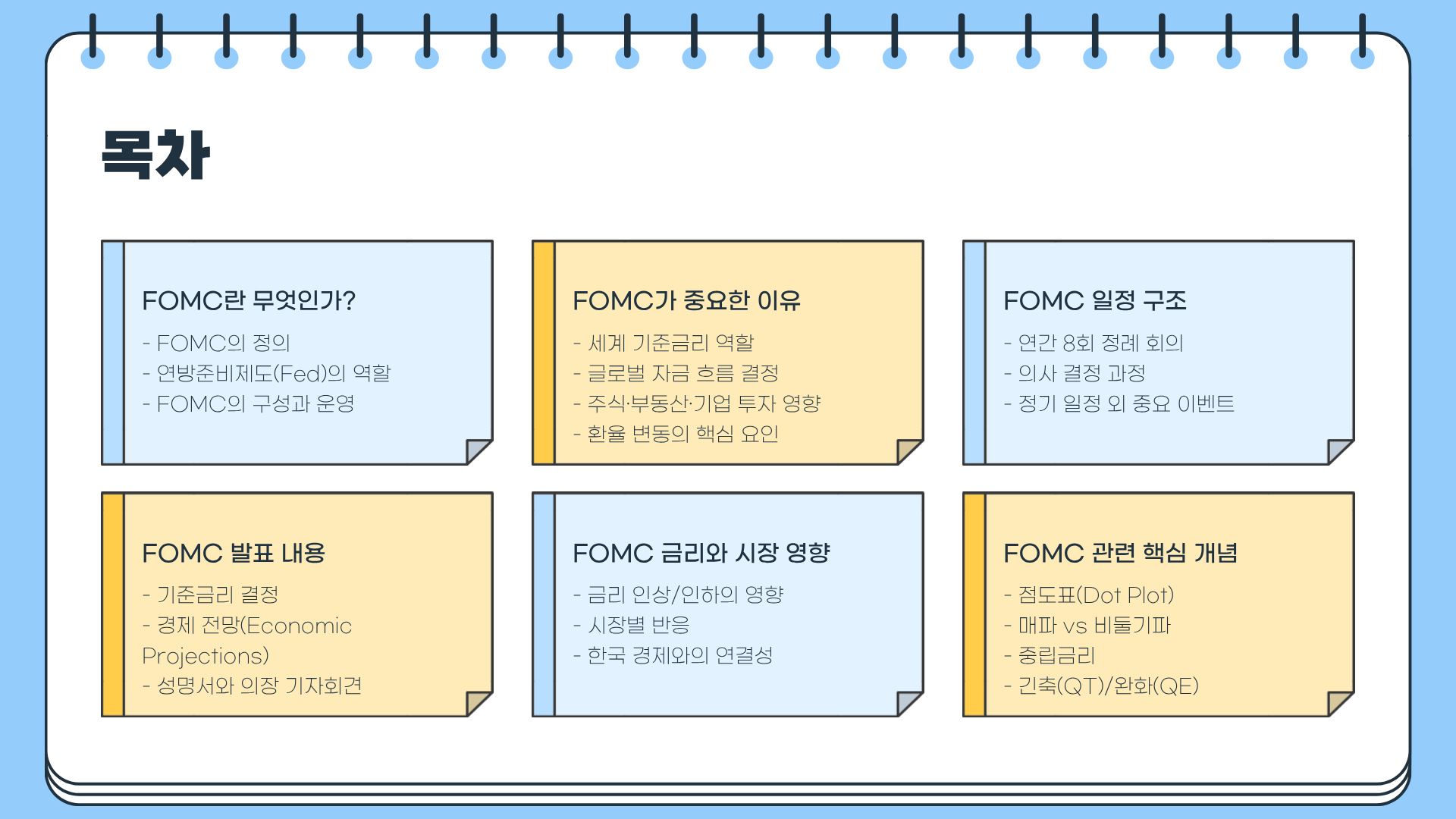 FOMC란? FOMC 일정 ❘ FOMC 발표 ❘ FOMC 금리까지 한 번에 끝내는 초심자 맞춤 완전정복 가이드