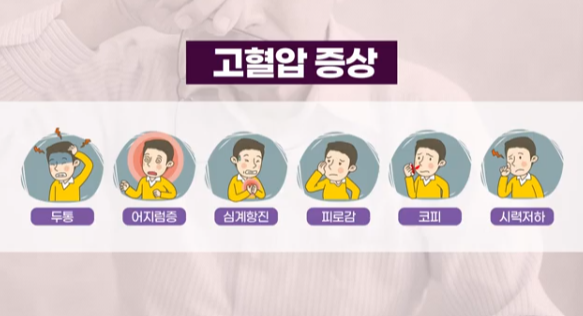고혈압 증상