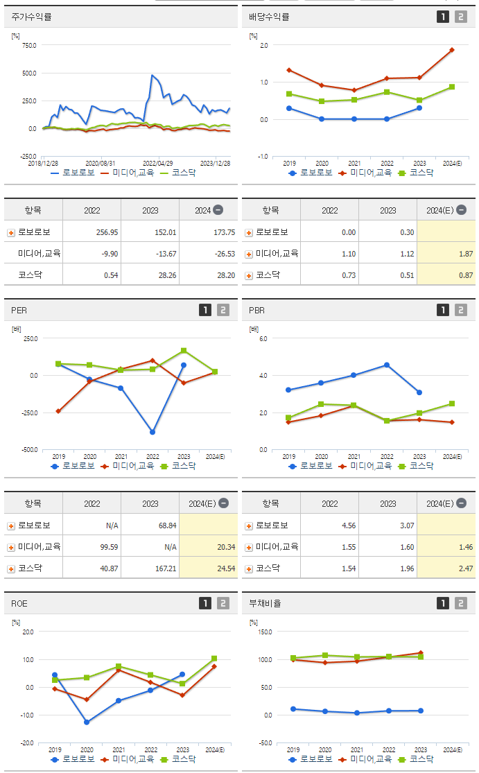 로보로보_섹터분석