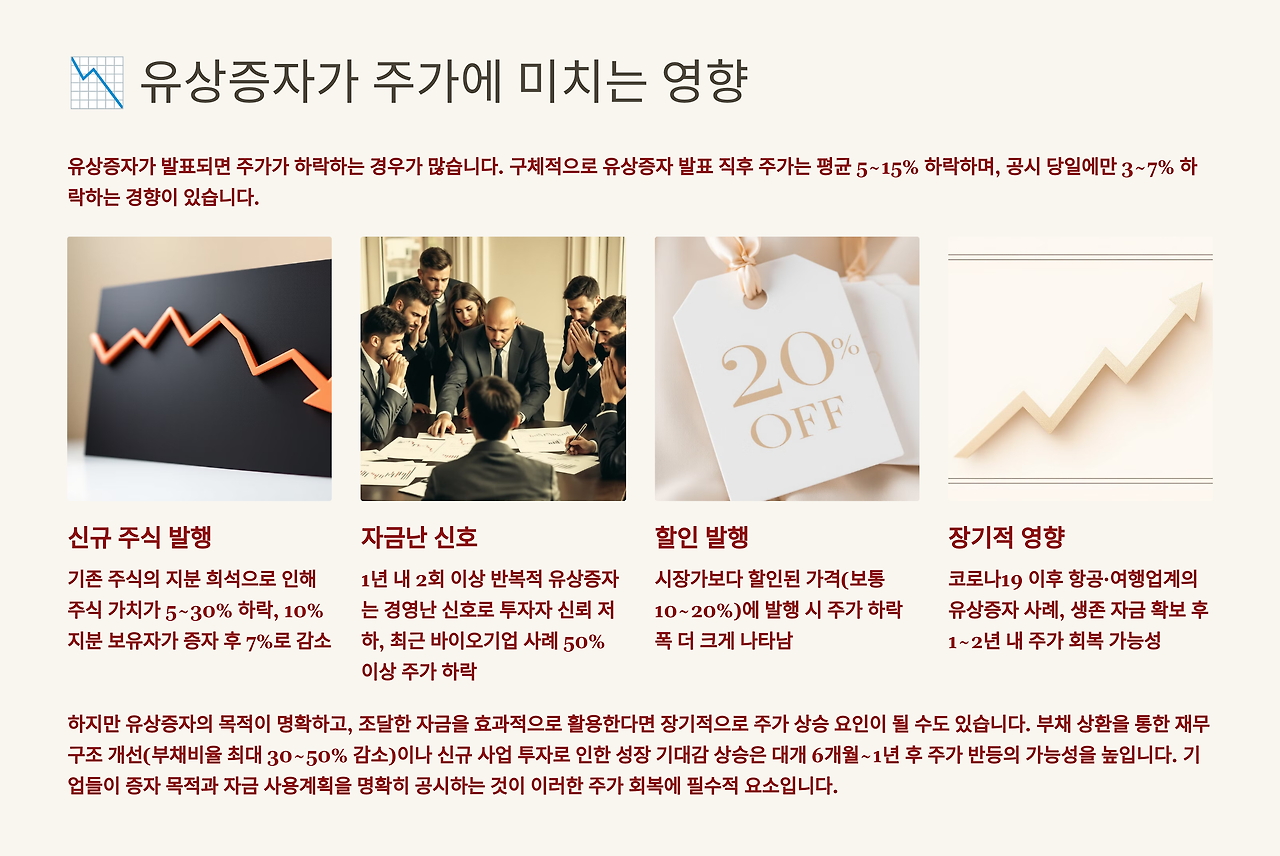 유상증자가 주가에 미치는 영향