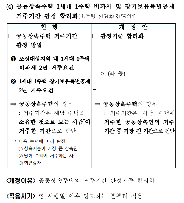 2024년-세법-개정안-후속-시행령-1세대-1주택-비과세-장기보유특별공제-거주기간-판정
