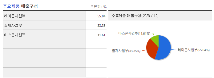 보광산업_주요제품