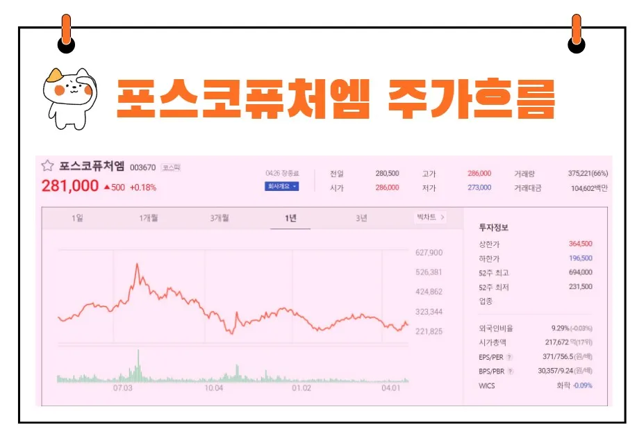 포스코퓨처엠주가