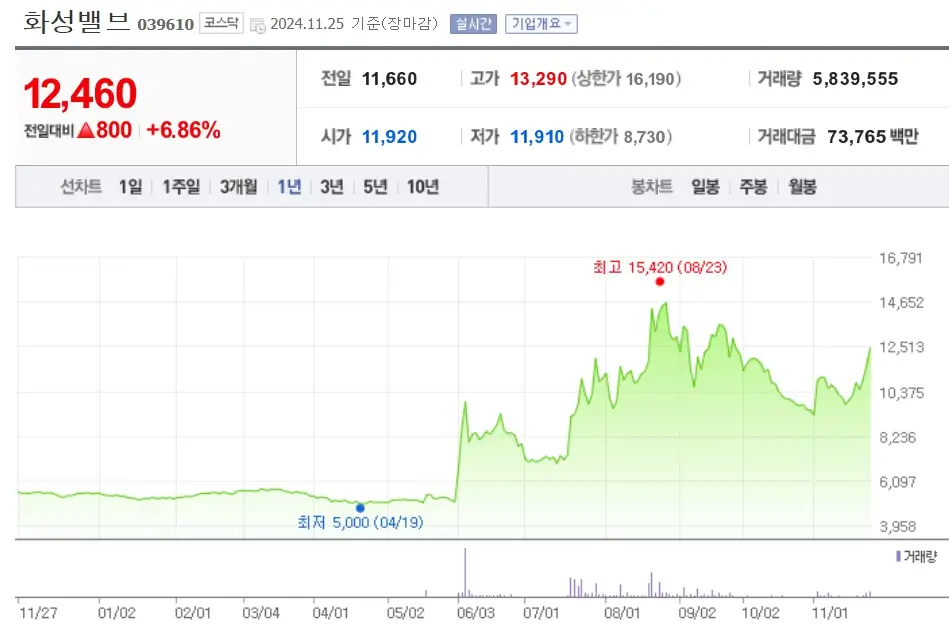 대왕고래 동해가스유전 관련주 수혜주