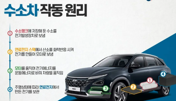 지금이야! 수소차로 바꿀 기회