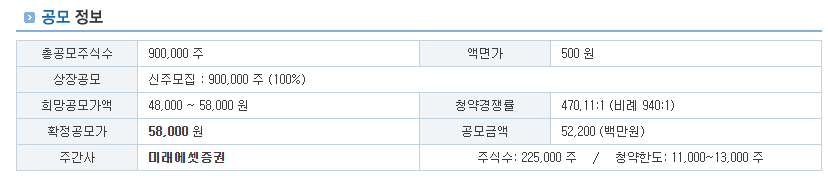 공모가 및 수요예측 결과