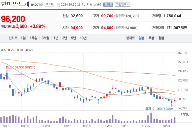 한미반도체 주가 (1030)