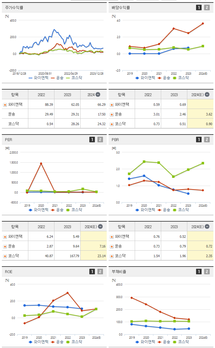 와이엔텍_섹터분석
