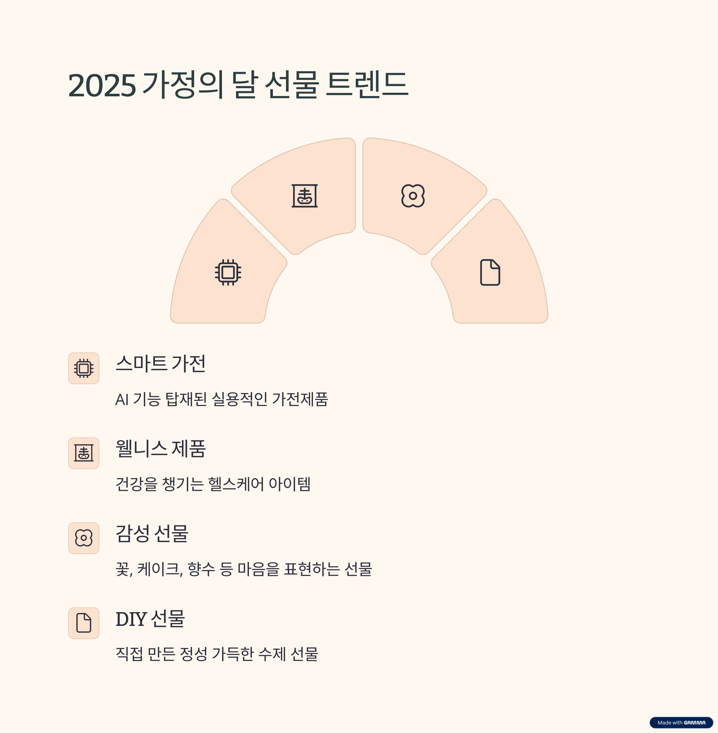 2025 가정의 달 선물 트렌드