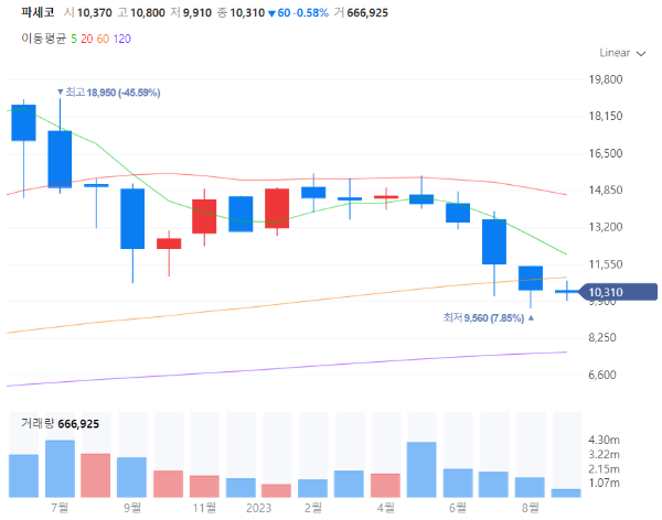 캠핑관련주대장주수혜주TOP5_파세코