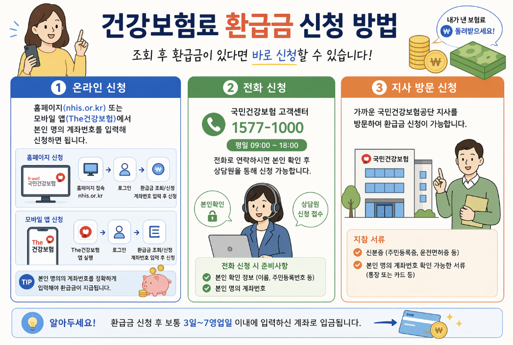 건강보험료 환급금 조회 신청 방법 모바일 앱 확인 인포그래픽