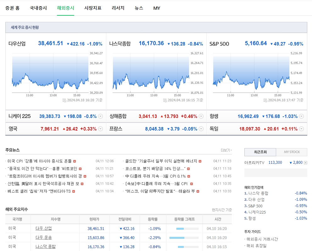 글로벌 경제 흐름을 파악할 수 있는 주요 시장 지표와 차트 모음