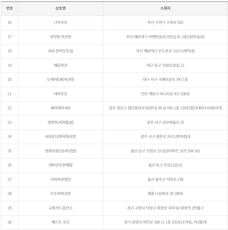 로또 당첨지역 2등