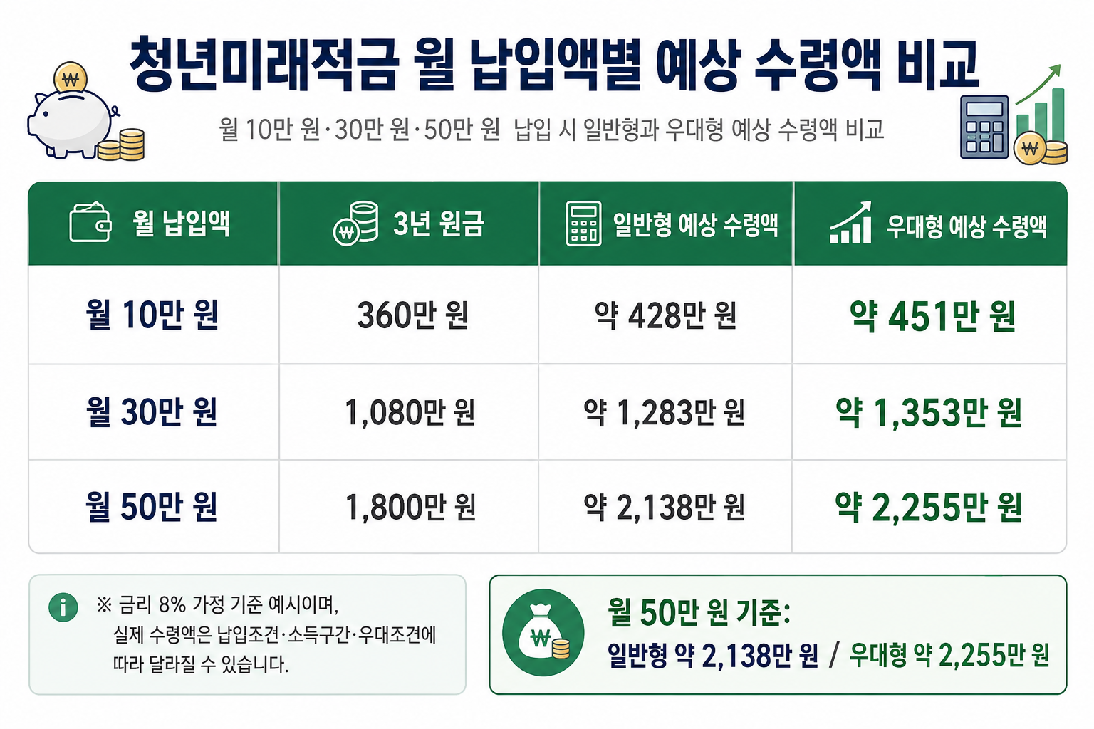 #청년미래적금 수령액청년미래적금 수령액 태그 삭제#청년미래적금 월 50만원청년미래적금 월 50만원 태그 삭제#청년미래적금 정부기여금청년미래적금 정부기여금 태그 삭제#청년미래적금 수익률청년미래적금 수익률 태그 삭제#청년미래적금 일반형 우대형청년미래적금 일반형 우대형 태그 삭제#청년미래적금 3년 만기청년미래적금 3년 만기 태그 삭제#청년미래적금 계산청년미래적금 계산 태그 삭제