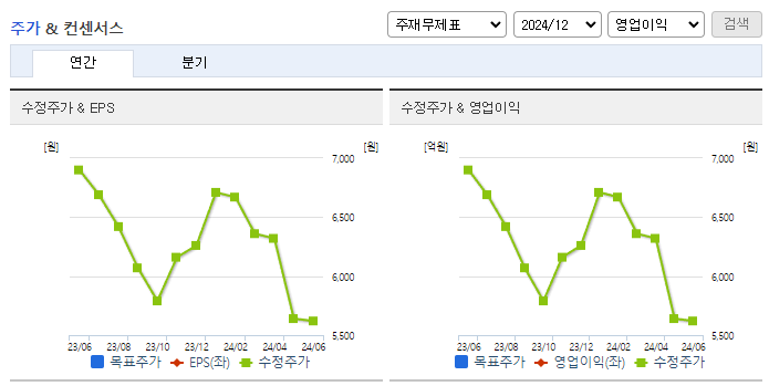 이글루_컨센서스