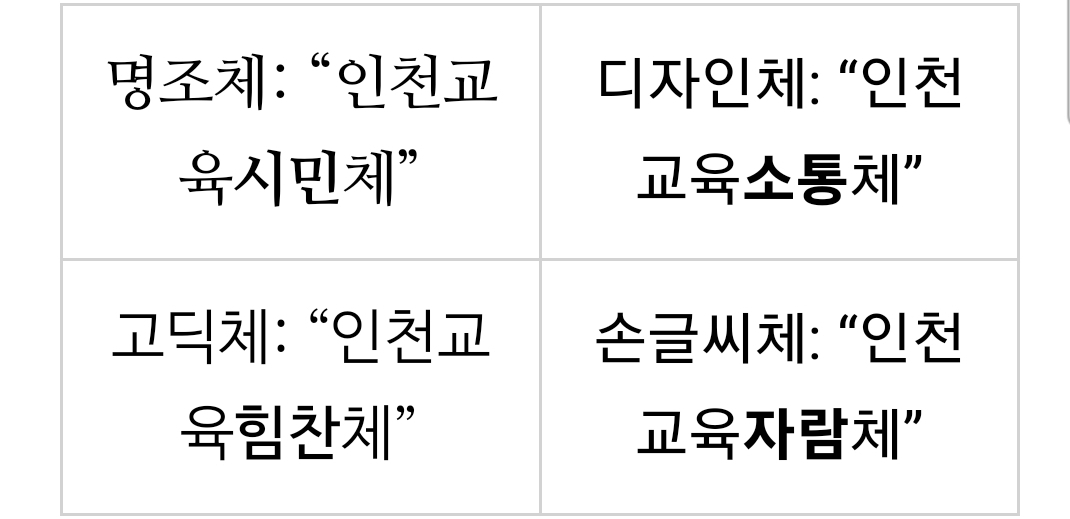 무료 글씨체 다운, 스마트폰 핸드폰 폰트로 바꾸기, 갤럭시, Zfont 설치