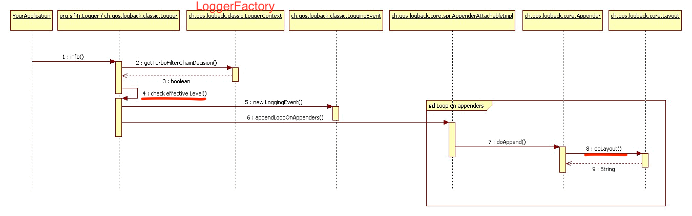 logback_under-the-hood
