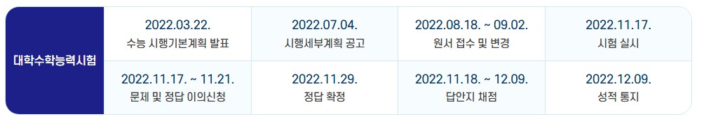 수능시험일정(출처: 한국교육과정평가원)