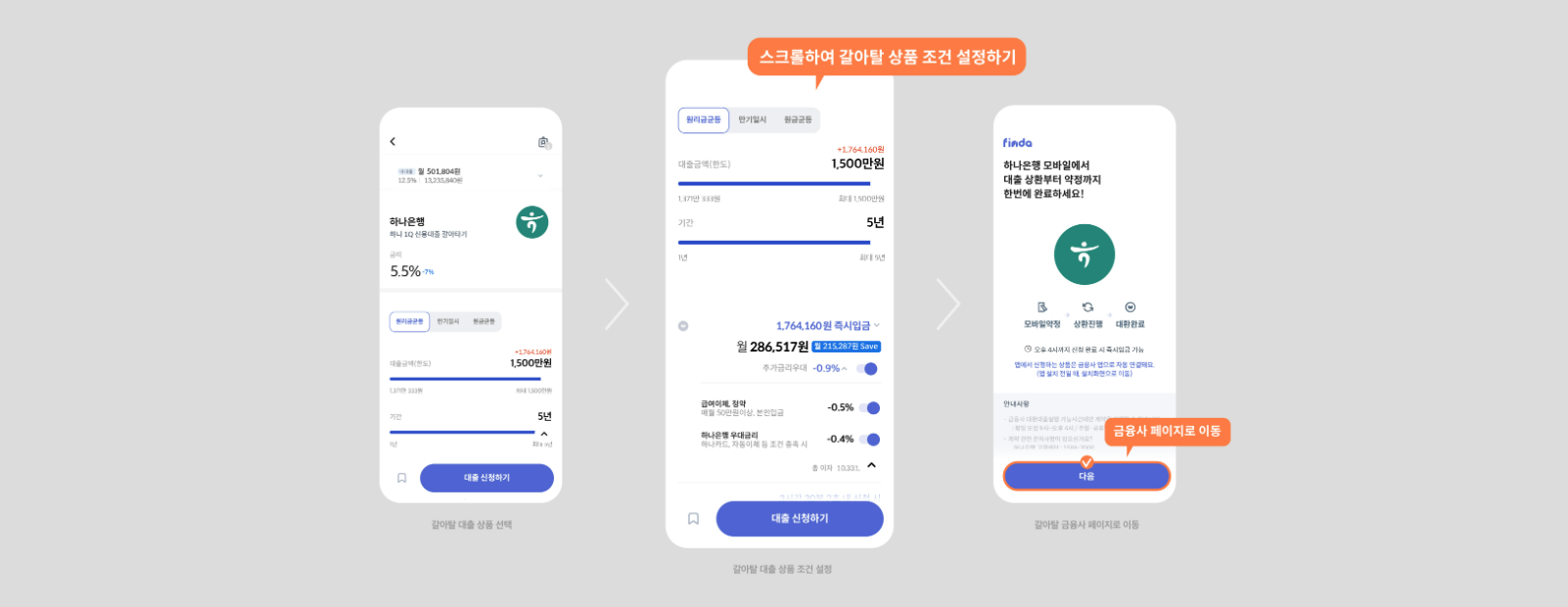 갈아탈 대출 상품 비교 및 선택하기