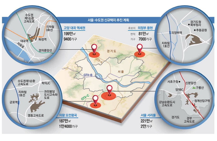 서울 수도권 신규택지 추진 계획
