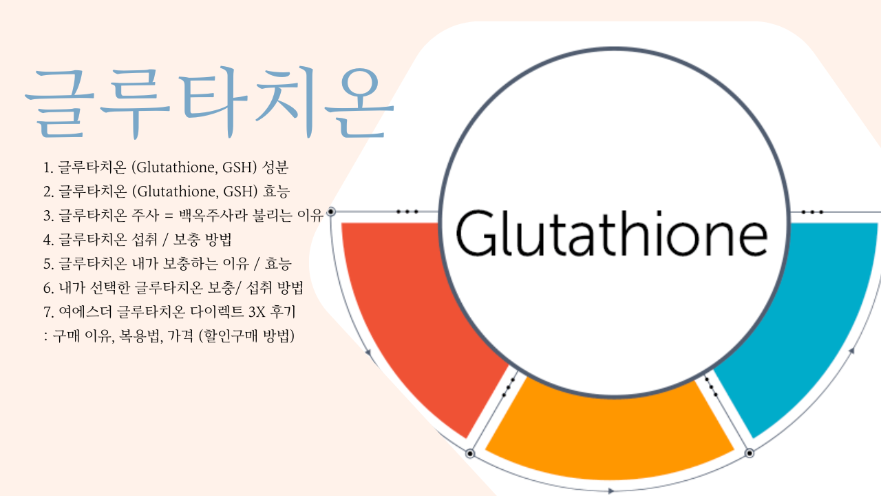 여에스더 글루타치온 필름&#44; 가격&#44; 복용법&#44; 효능&#44; 백옥주사 모두 정리 (나에겐 여행 필수품)