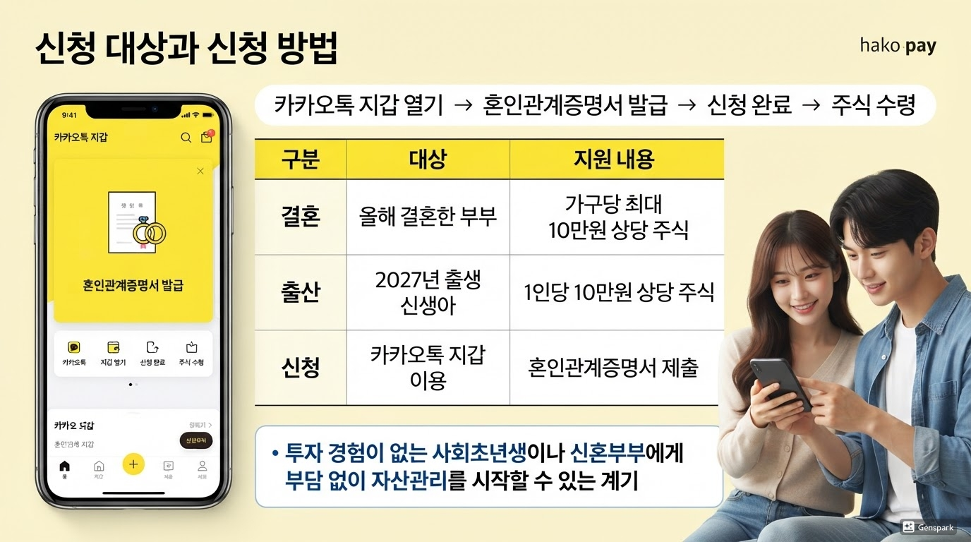 결혼&middot;출산 주식 10만원 지급 내용