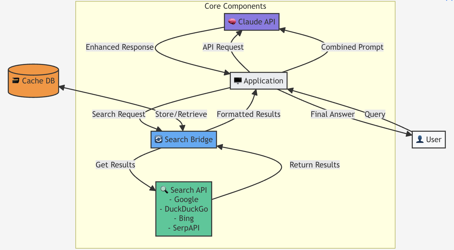 Claude Web Agent Architecture