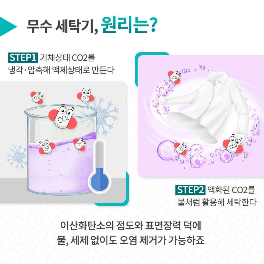 무수세탁기-원리