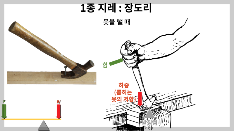1종지레 장도리