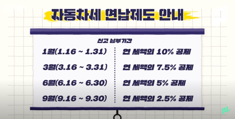 자동차세 연납제도