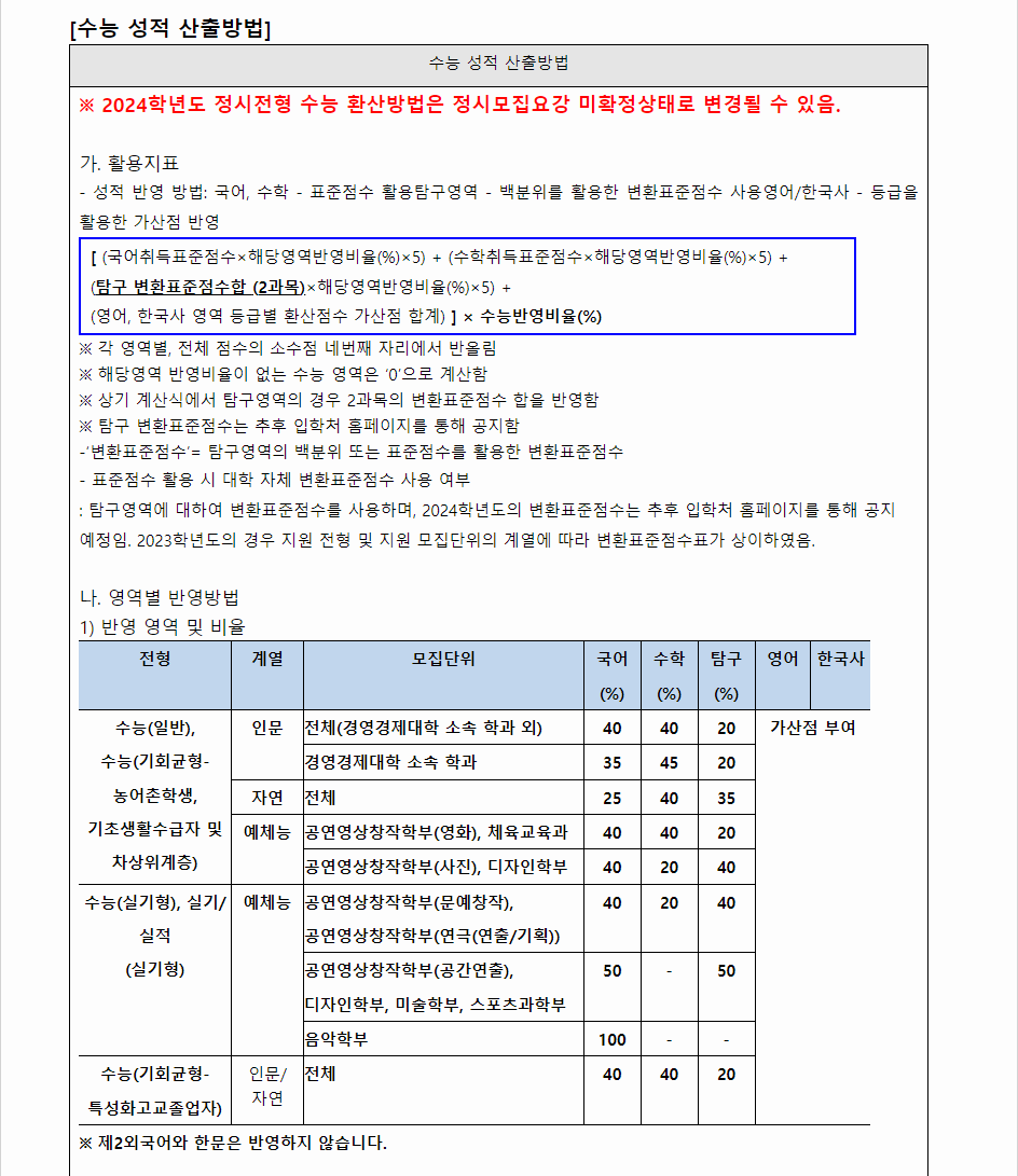 2024학년도 중앙대학교 수능위주전형 수능 성적 산출방법
