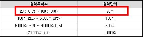 퓨릿 공모주 청약일정(수요예측&#44; 상장일&#44; 주관사)