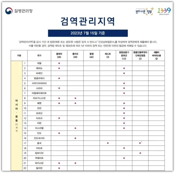 2023년-하반기-검역관리지역-아시아