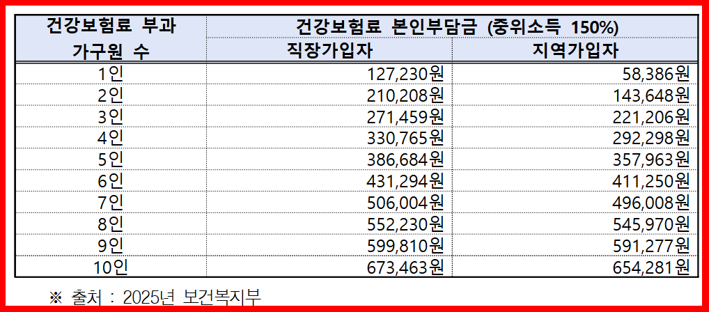 서울시 청년수당 2차