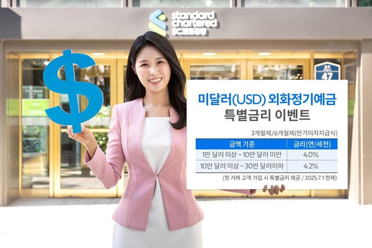 신협 정기예금 금리